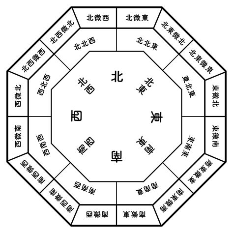 椅子 風水|【Dr.コパ監修】風水における方角と色の関係性と。